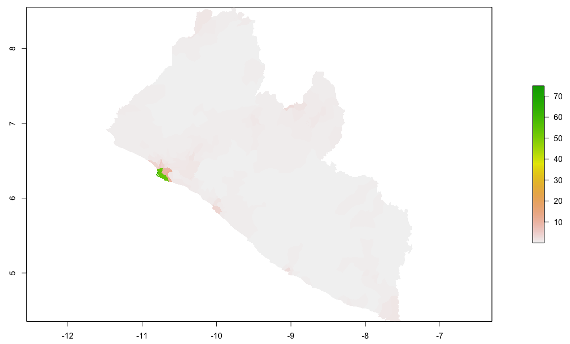 Population: Predictors - Sums