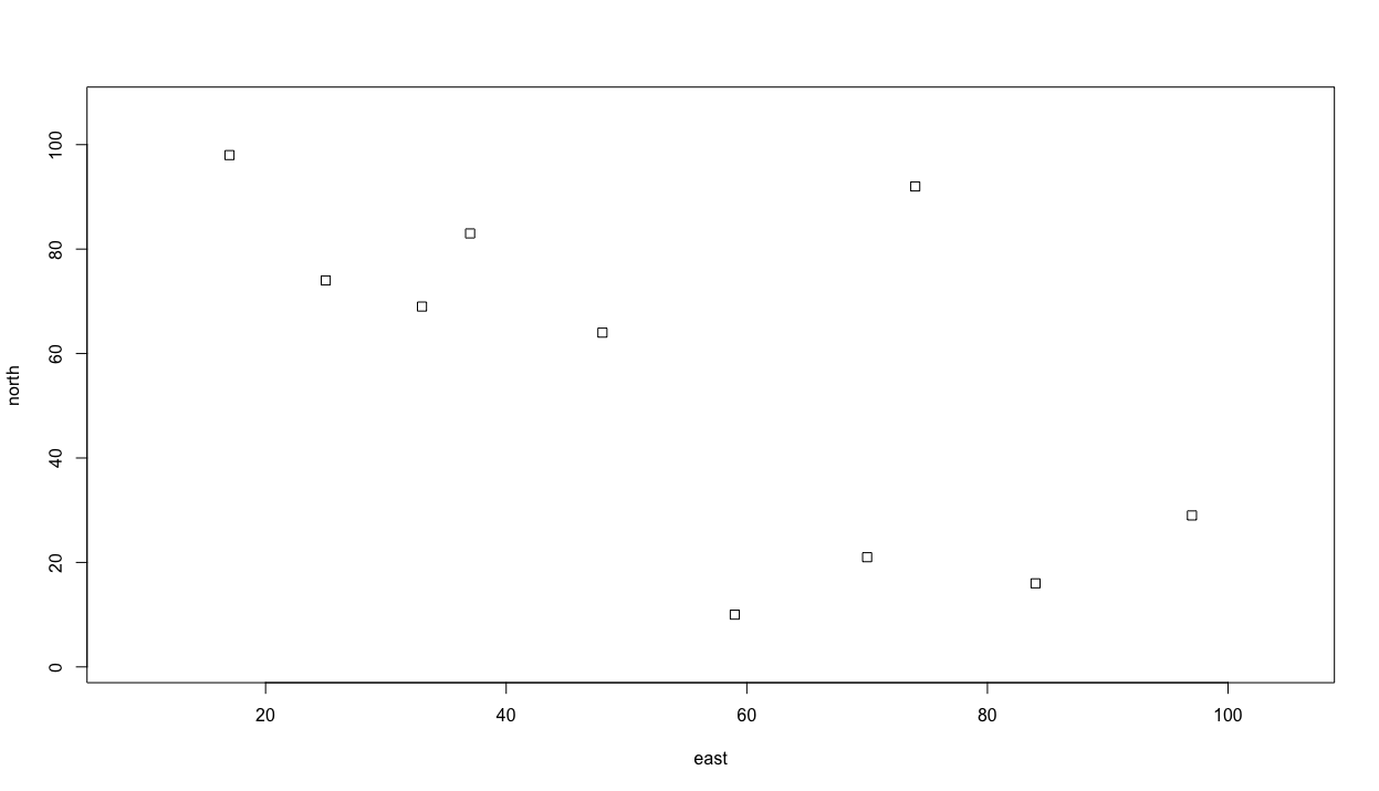 Squares within a Defined Area