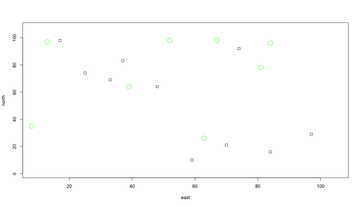 Squares with Randomly Placed Circles within a Defined Area