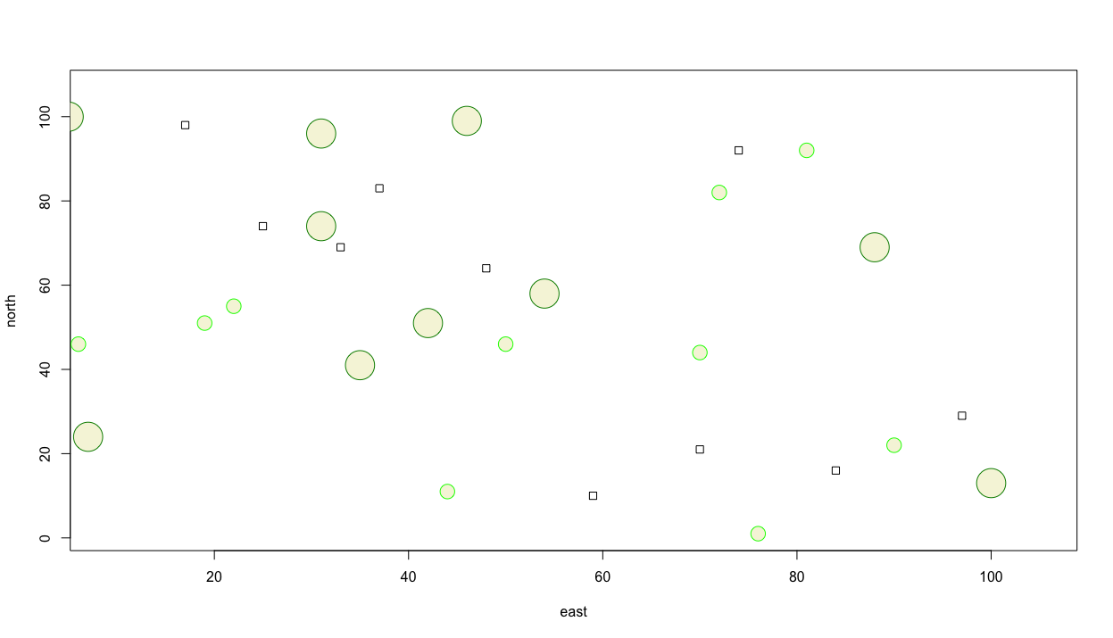 Squares with Two Types of Circles within a Defined Area