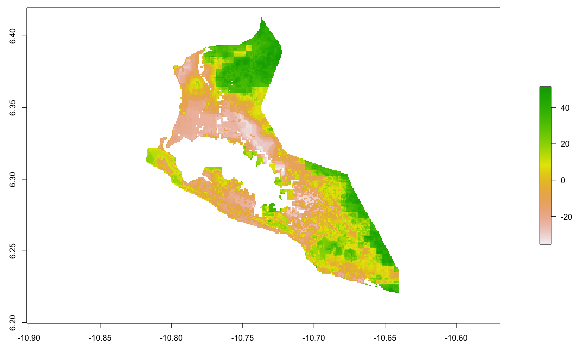 Error in terms of Predicted Values - WorldPop estimates