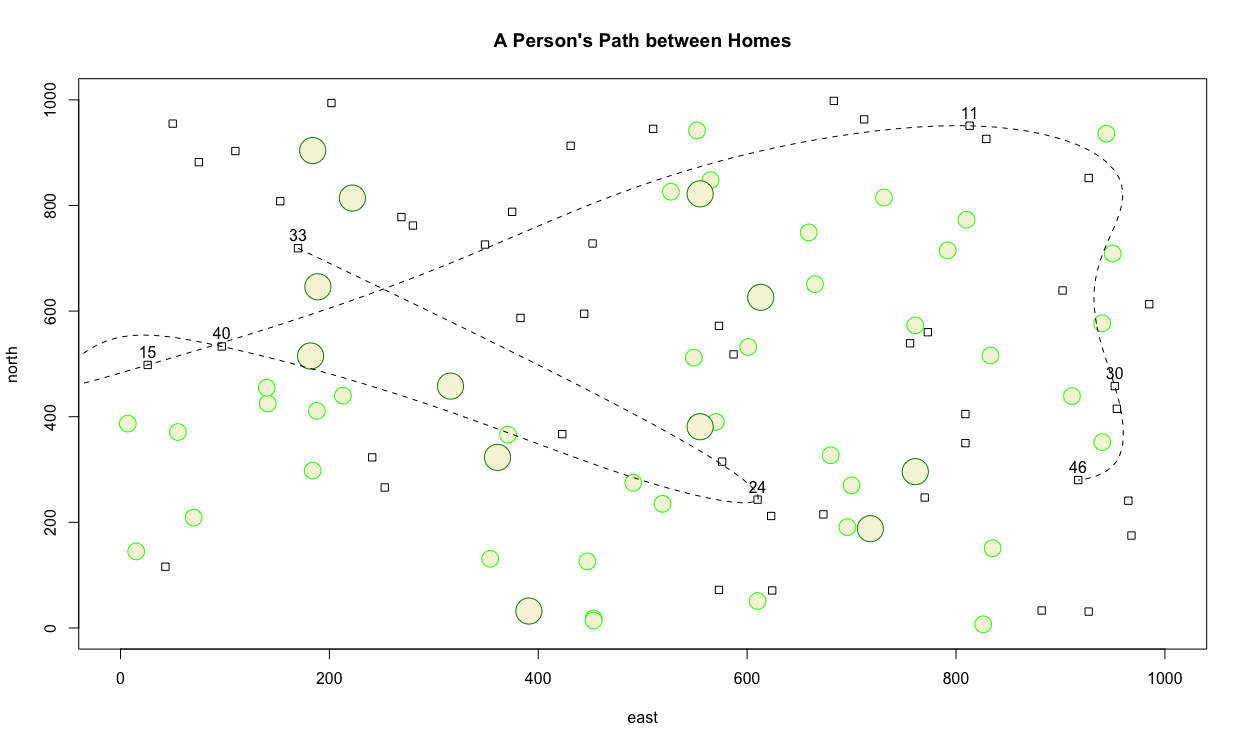 One version of the plot produced by following the Challenge Question Specifications