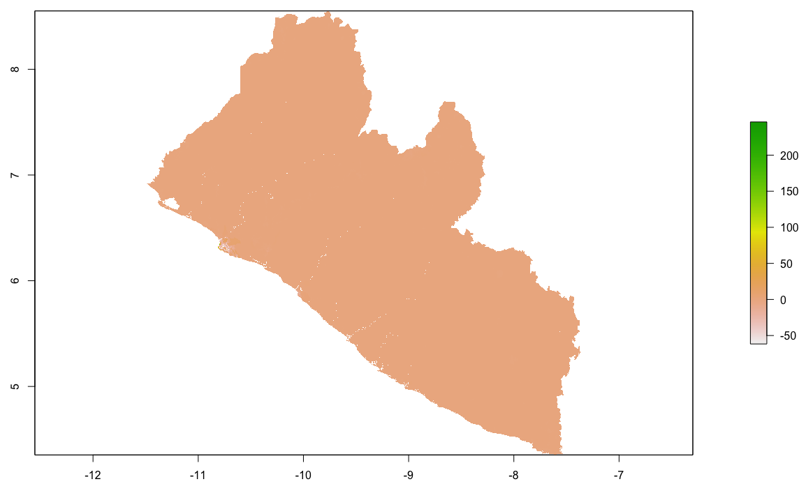 Difference: Response - Log of Population 