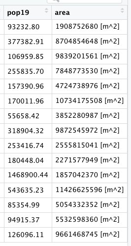 The last two columns of your adm1 object