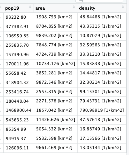 Three newly created spatial, descriptive statistical variables